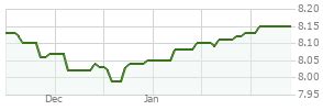 PFIIX PIMCO Low Duration Income Fund Inst .